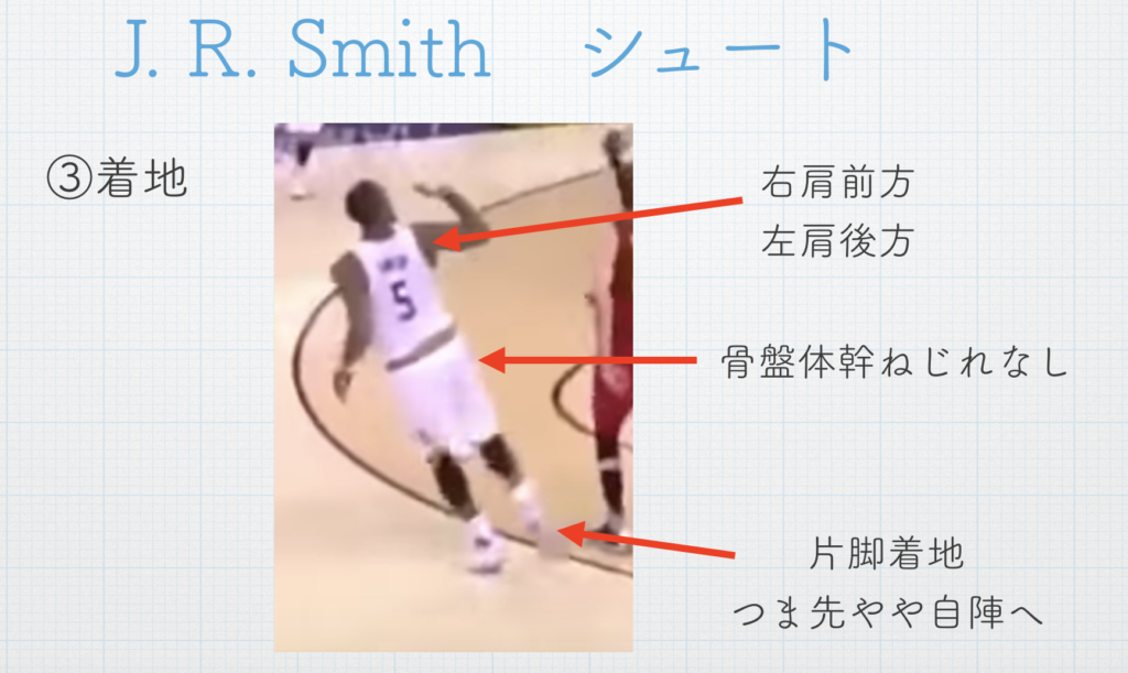 シュートにおけるターンとは？