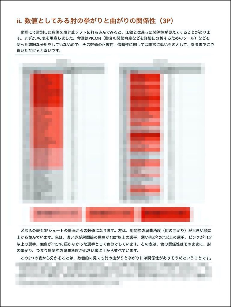 バスケシュート　肘の挙がりと曲がり　数値