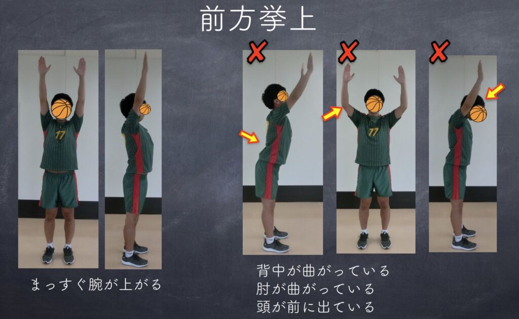シュートに必要な肩の可動域　①前方挙上　−腕を前から上げる動作−