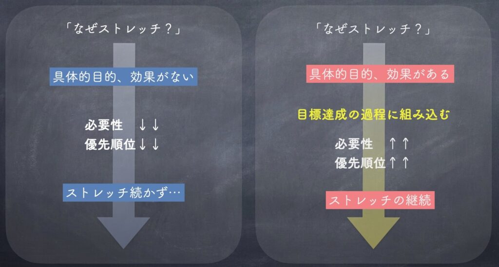 ストレッチが継続できない選手にアドバイス