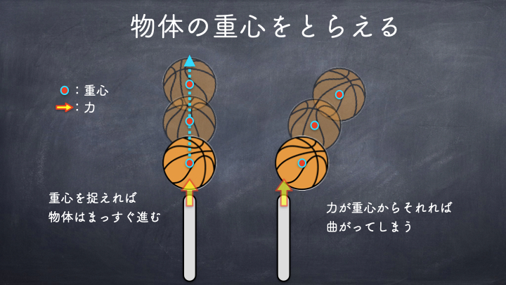 ボールを“まっすぐ飛ばす”と『肘を立てる』の関係性