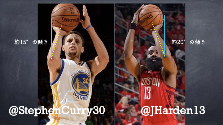 【バスケのシュート指導】NBA選手の肘は垂直に立っているか