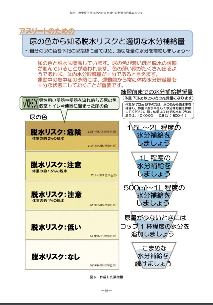 尿の色で脱水は把握できる