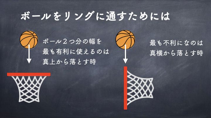 バスケシュート ループをかけろ の意味を知る Basketball Medical Support Lab
