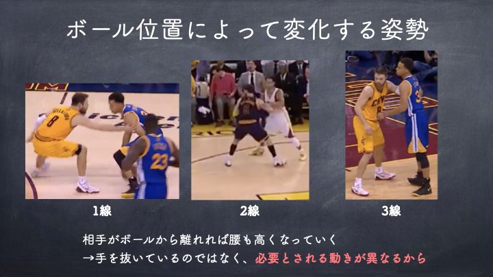 Nbaから学ぶ 正しいディフェンスの姿勢とは デラベドバ M Basketball Medical Support Lab