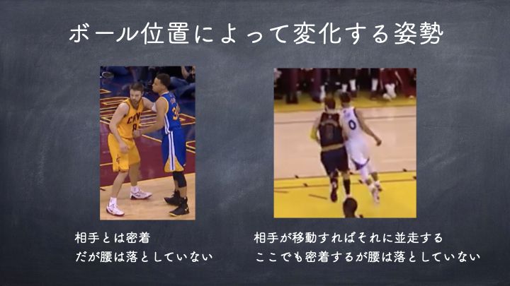 ディフェンスの姿勢を考える Nbaからの分析 Basketball Medical Support Lab