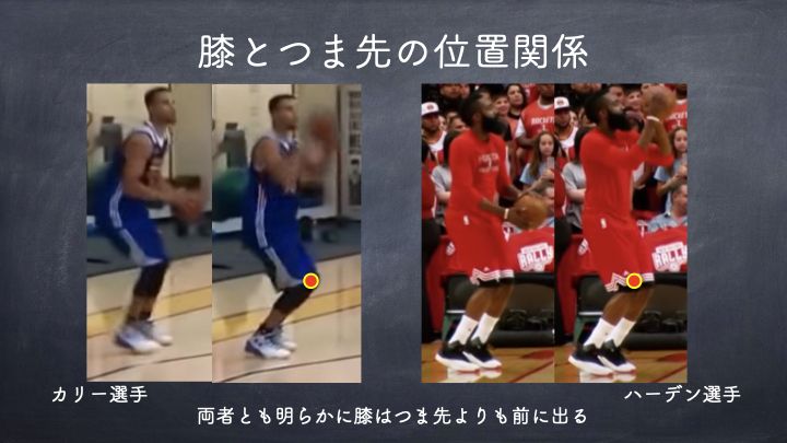 NBA　シュート　膝